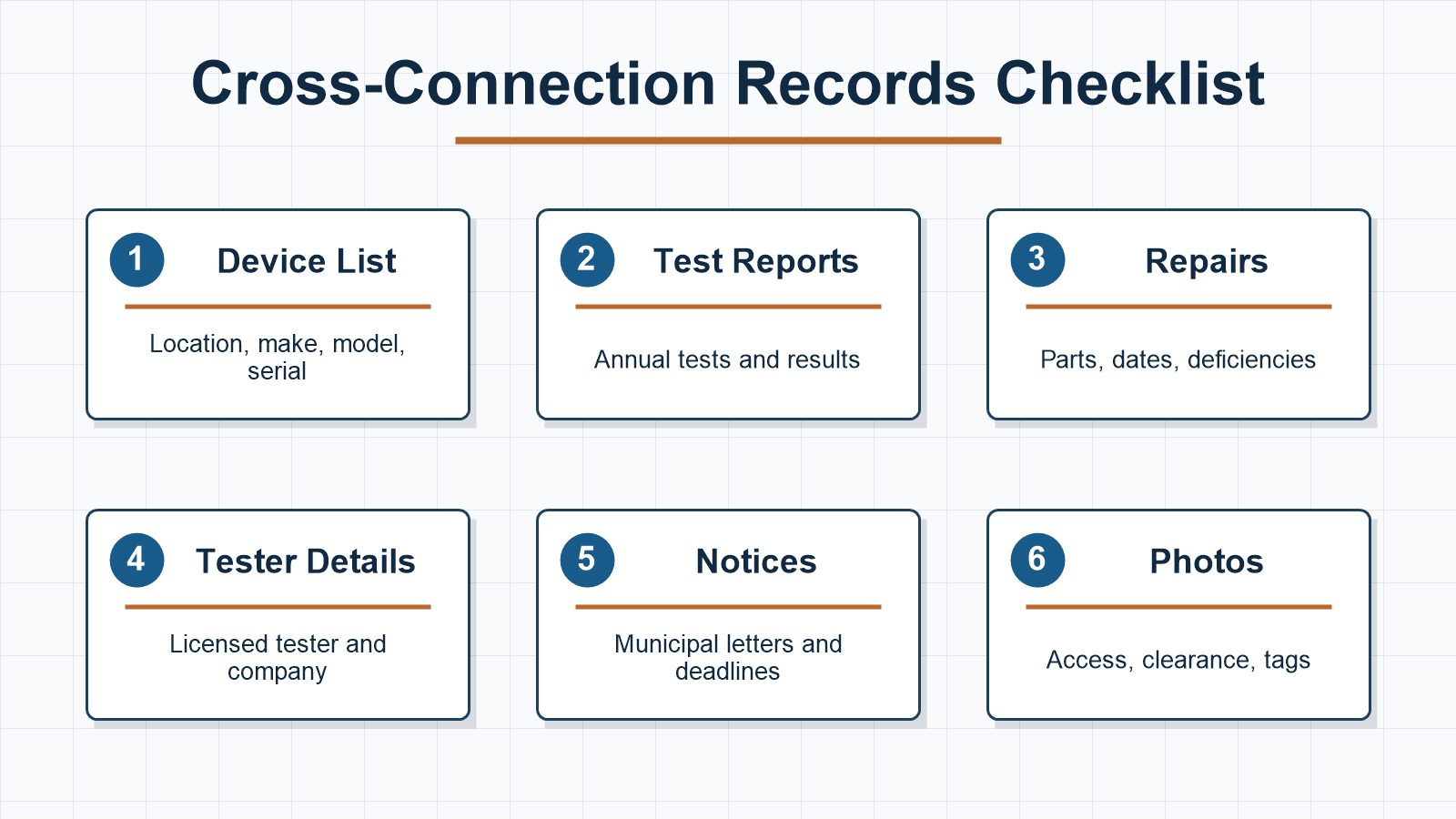 Cross-connection records checklist showing device list test reports repairs tester details notices and photos